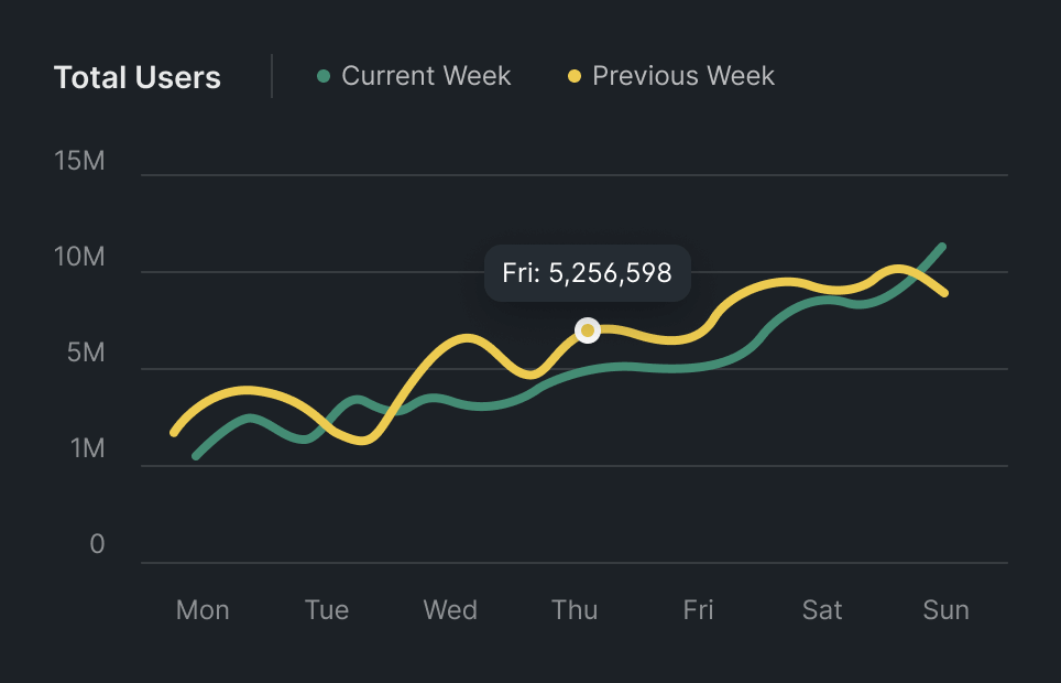 Survey insights dashboard