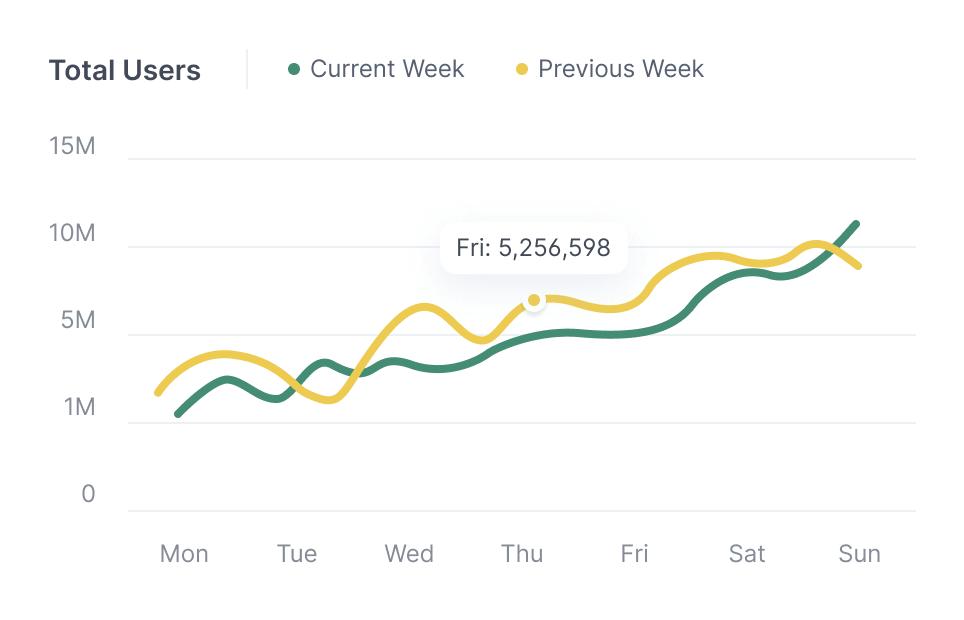 Survey insights dashboard